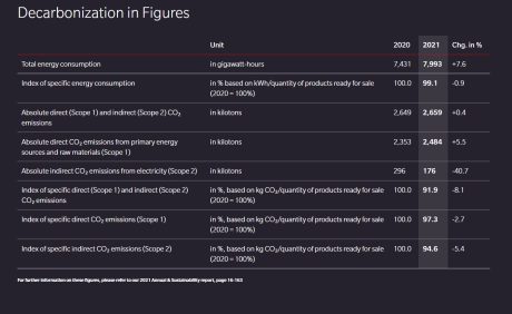 Tablica emisije CO2 Wienerberger