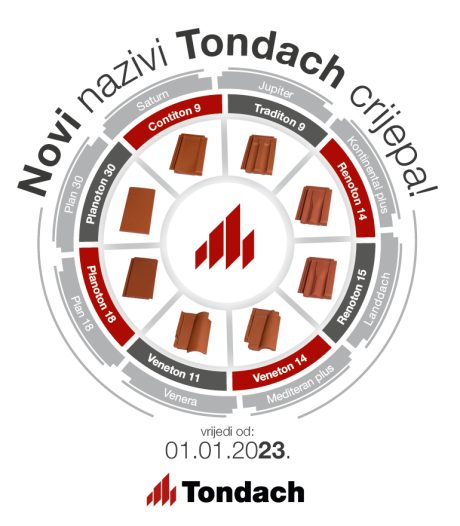 Novi nazivi Tondach crijepa