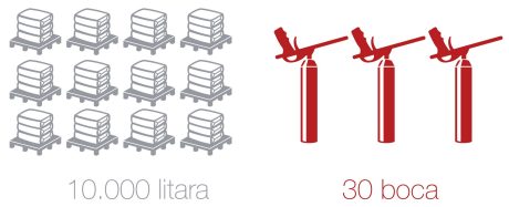 Porotherm Profi vs klasična gradnja