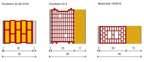 Porotherm 32 IZO Profi - U vrijednost