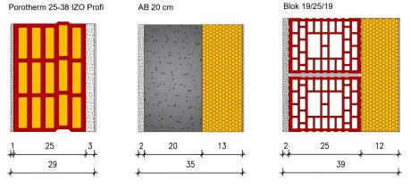 Porotherm 25-38 IZO Profi - U vrijednost