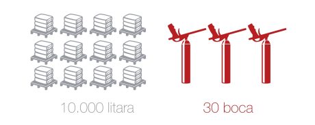 Porotherm Profi vs klasična gradnja