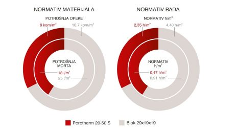 Normativi Porotherm Comfort