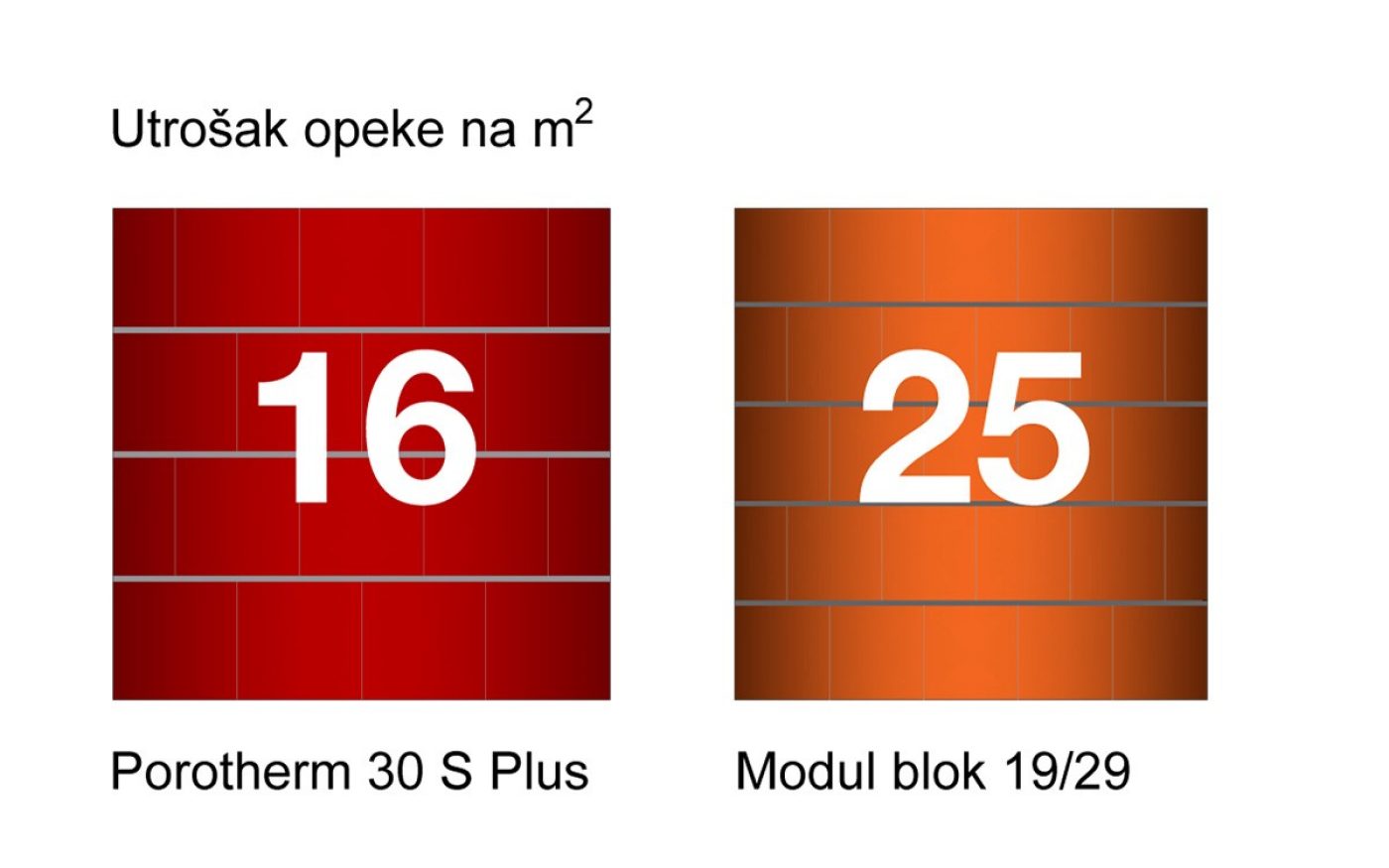 Grafika