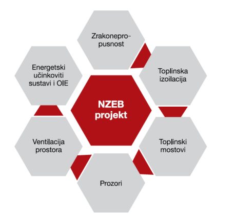 nZEB