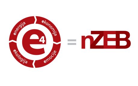 Logotip e4: energija, ekonomija, ekologija i emocije jednako je nZEB (zgrada gotovo nulte energije)
