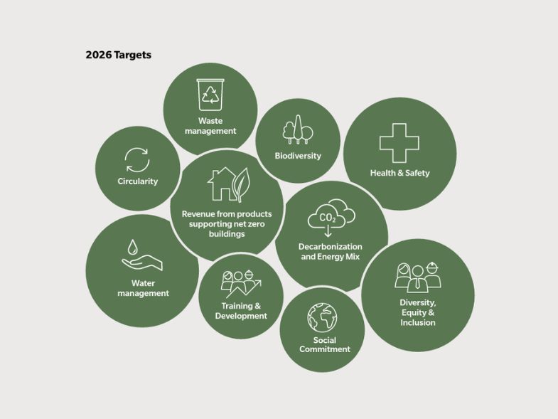 Sustainability target 2026
