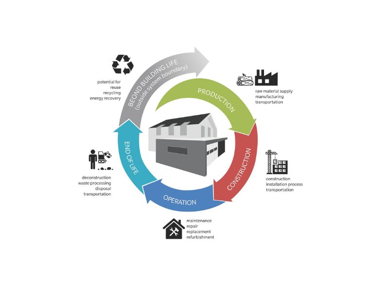 Izgradnja zgrade nulte emisije - Hrvatska