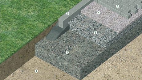 Semmelrock shema ugradnje opločnika - presjek podloge s slojevima šljunka, pijeska i betonskih opločnika