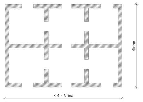 Tlocrt jednostavne zidane zgrade